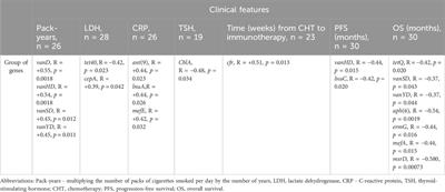 Gut resistome of NSCLC patients treated with immunotherapy